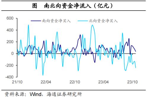 全球大类资产周报：美债利率继续攀升，全球主要股指大部分下跌