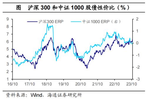 全球大类资产周报：美债利率继续攀升，全球主要股指大部分下跌