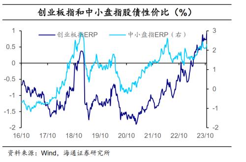 全球大类资产周报：美债利率继续攀升，全球主要股指大部分下跌