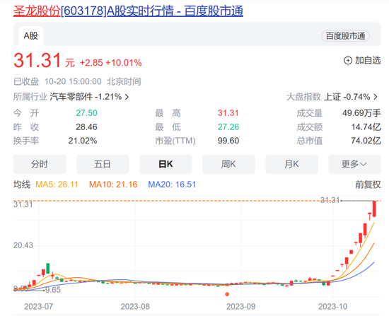 11天11板！圣龙股份紧急抛出业绩快报，4天内要开两场会提示风险