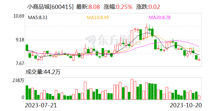 小商品城正式发布全球首个商品贸易领域大语言模型