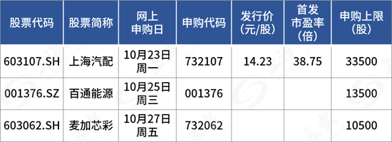 又见“肉签”！知名汽车供应商来了