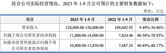 又见“肉签”！知名汽车供应商来了