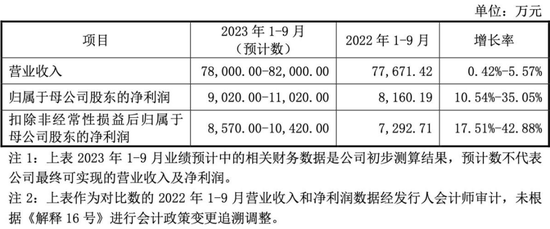 又见“肉签”！知名汽车供应商来了