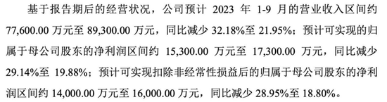 又见“肉签”！知名汽车供应商来了