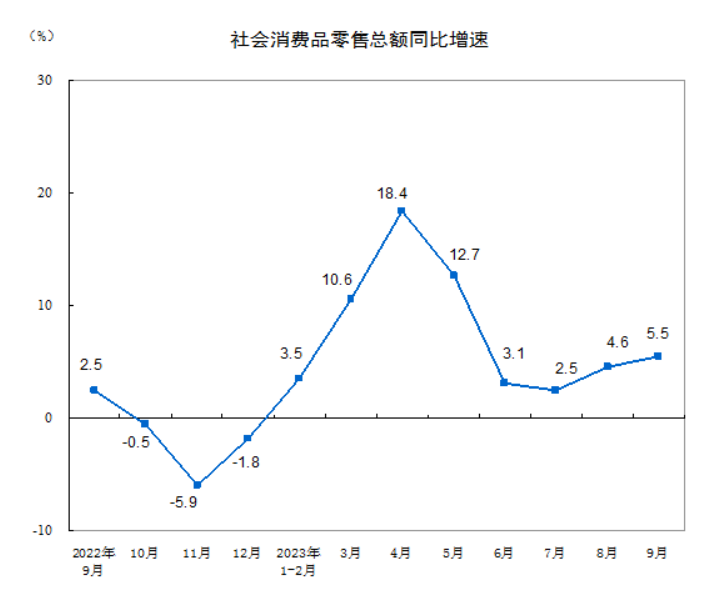 管涛：中国经济三季报解读的四条线索