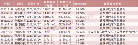 “水电茅”将解禁近180亿元！股东浮盈超40亿元