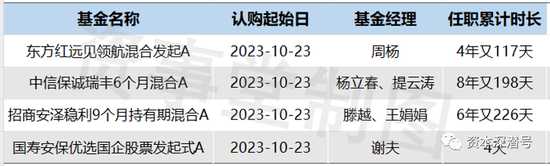 新基金发行再组“CP”，机构为何大打组合牌？