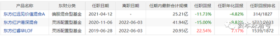 新基金发行再组“CP”，机构为何大打组合牌？