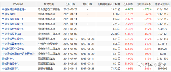 新基金发行再组“CP”，机构为何大打组合牌？