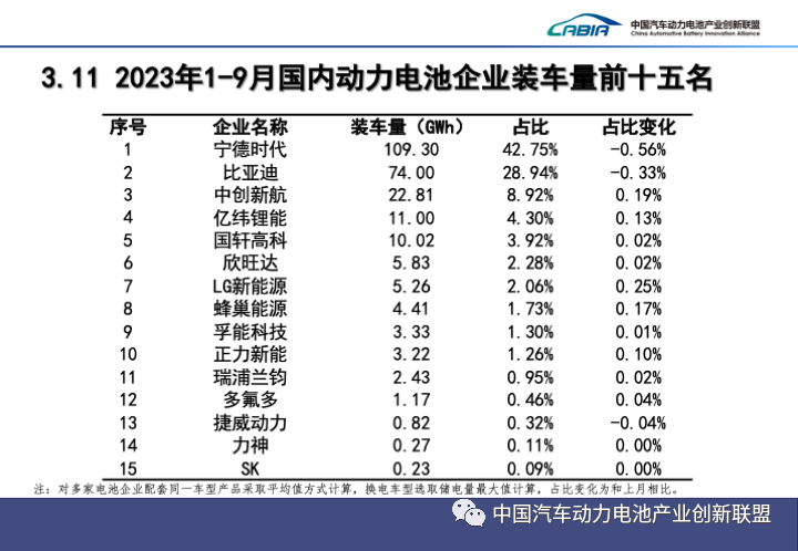 欣旺达动力启动IPO：三年半亏损32亿元 估值超母公司达355亿