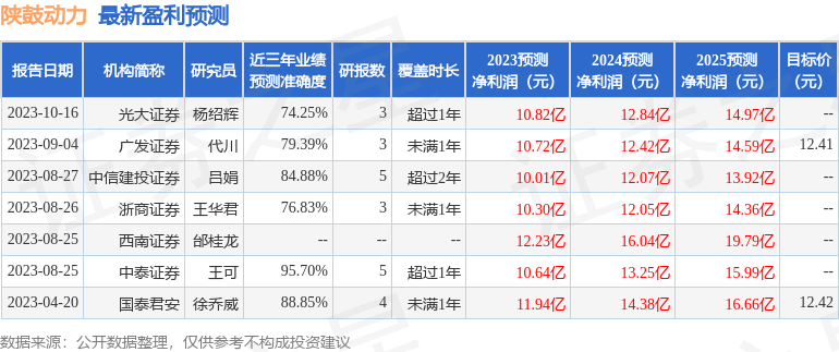 天风证券：给予陕鼓动力买入评级，目标价位10.43元