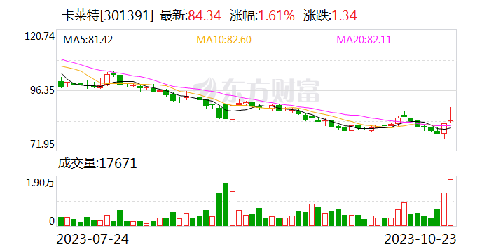 卡莱特1亿元成立智造公司 含集成电路芯片业务