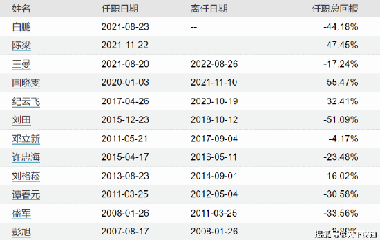 被罚！暂停新发产品六个月，中邮基金何时挣脱“中游”水平？