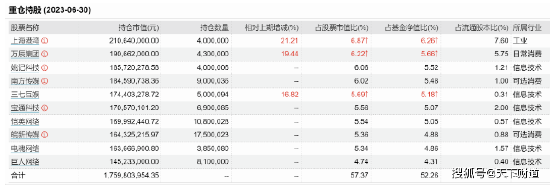 被罚！暂停新发产品六个月，中邮基金何时挣脱“中游”水平？