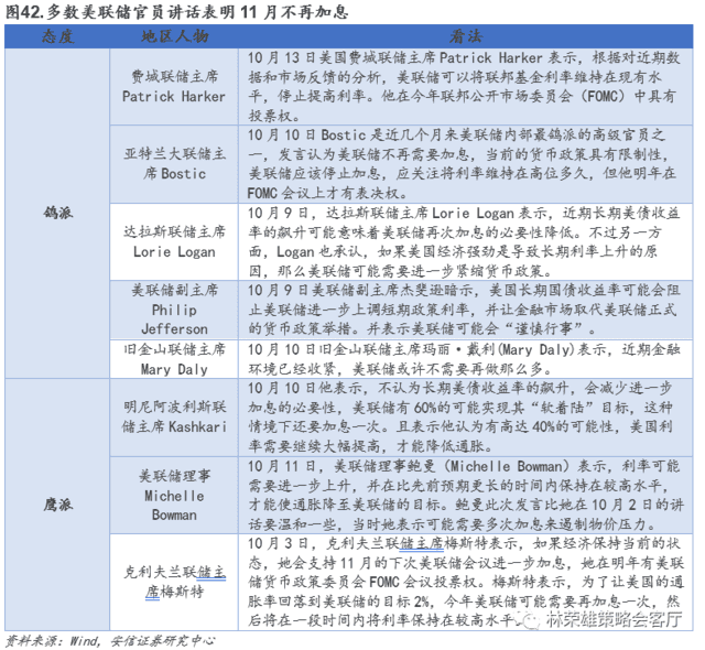 对于美债利率，美联储已经“失控”