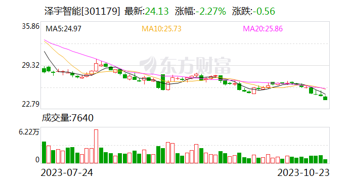 泽宇智能：公司拥有路由器相关的技术专利 目前并不自行生产