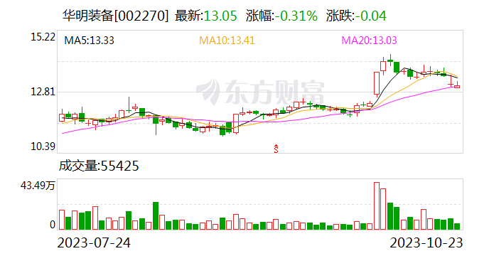 华明装备：特高压产品已经完成第一台应用 正向第一批阶段迈进