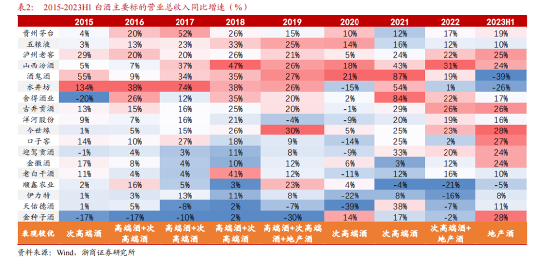 白酒消费，升级还是降级？