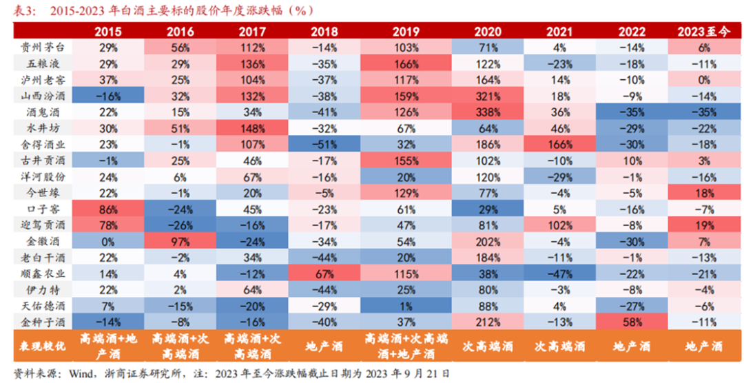 白酒消费，升级还是降级？