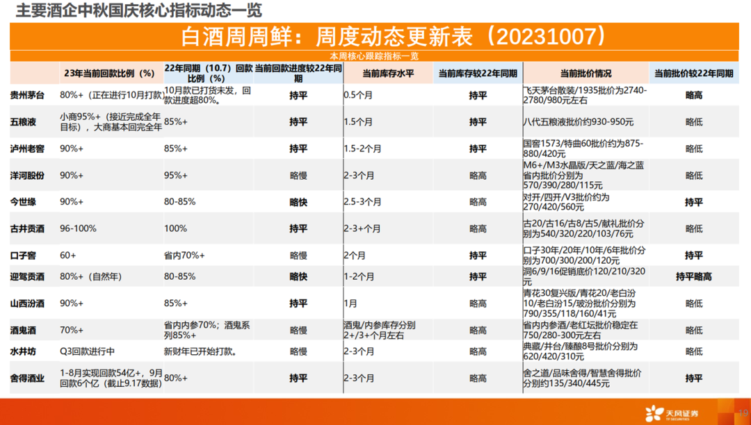 白酒消费，升级还是降级？