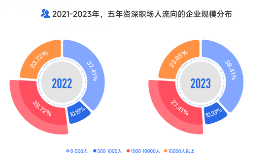 逃离大厂后，他们涌入新一线厂