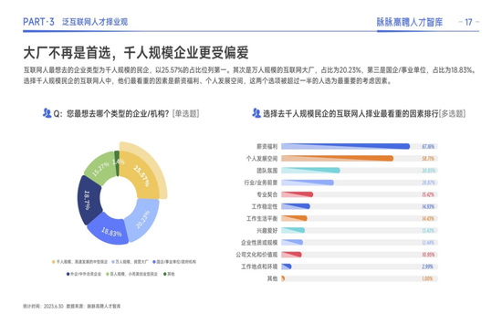 逃离大厂后，他们涌入新一线厂