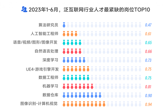 逃离大厂后，他们涌入新一线厂