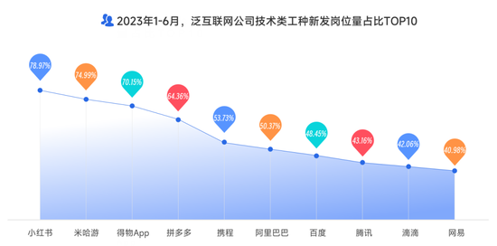 逃离大厂后，他们涌入新一线厂