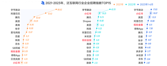 逃离大厂后，他们涌入新一线厂