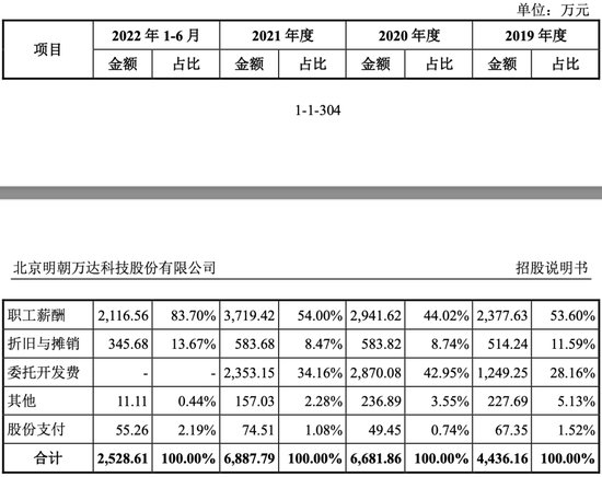 数据安全界“万达”明朝万达谋上市，毛利率“垫底”，赚不到现金，科创属性成疑……