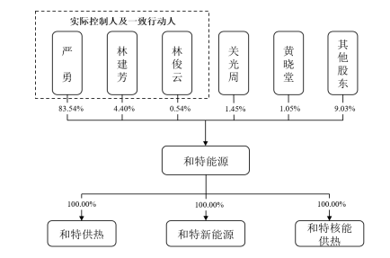 和特能源IPO前突击分红，实控人严勇曾涉足民间借贷