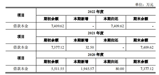 和特能源IPO前突击分红，实控人严勇曾涉足民间借贷