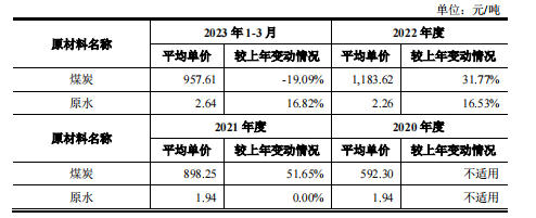 和特能源IPO前突击分红，实控人严勇曾涉足民间借贷