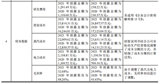 和特能源IPO前突击分红，实控人严勇曾涉足民间借贷