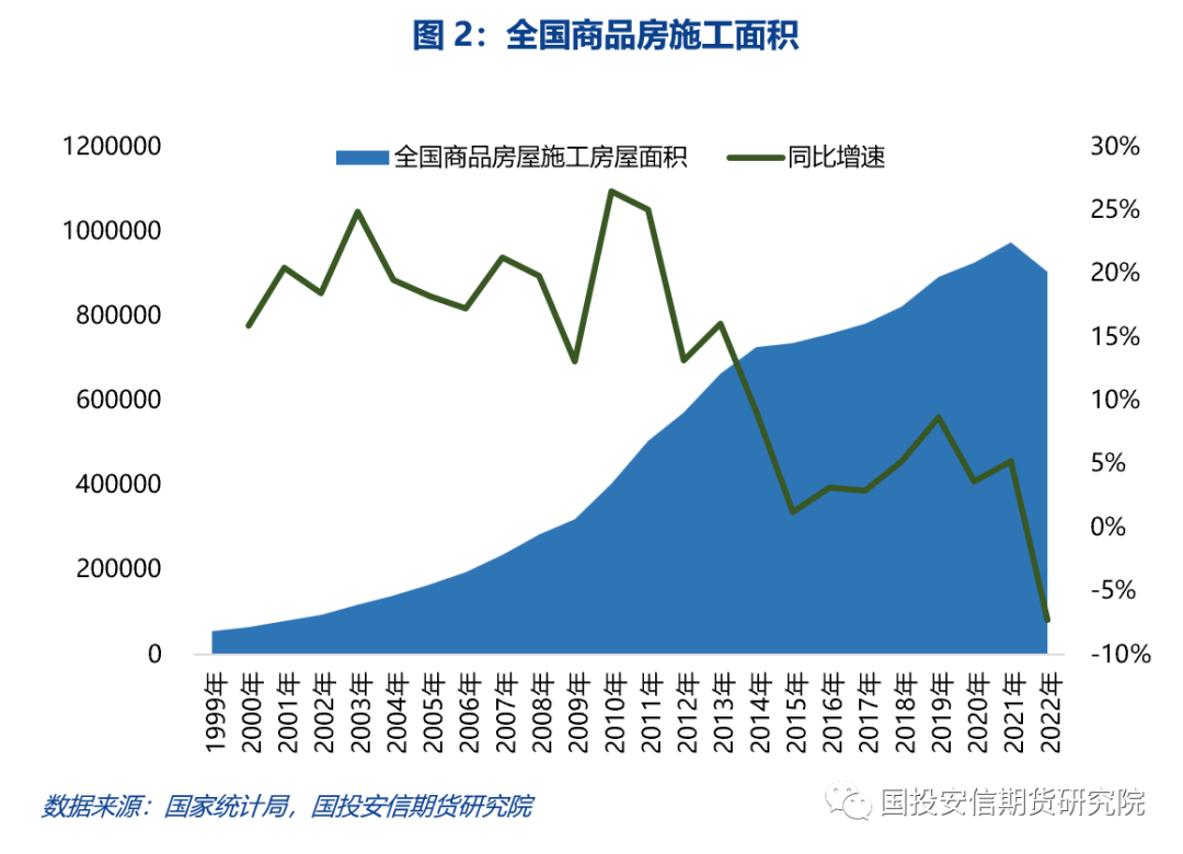 【国投安信|地产视角下的PVC】城镇化推动PVC行业的发展