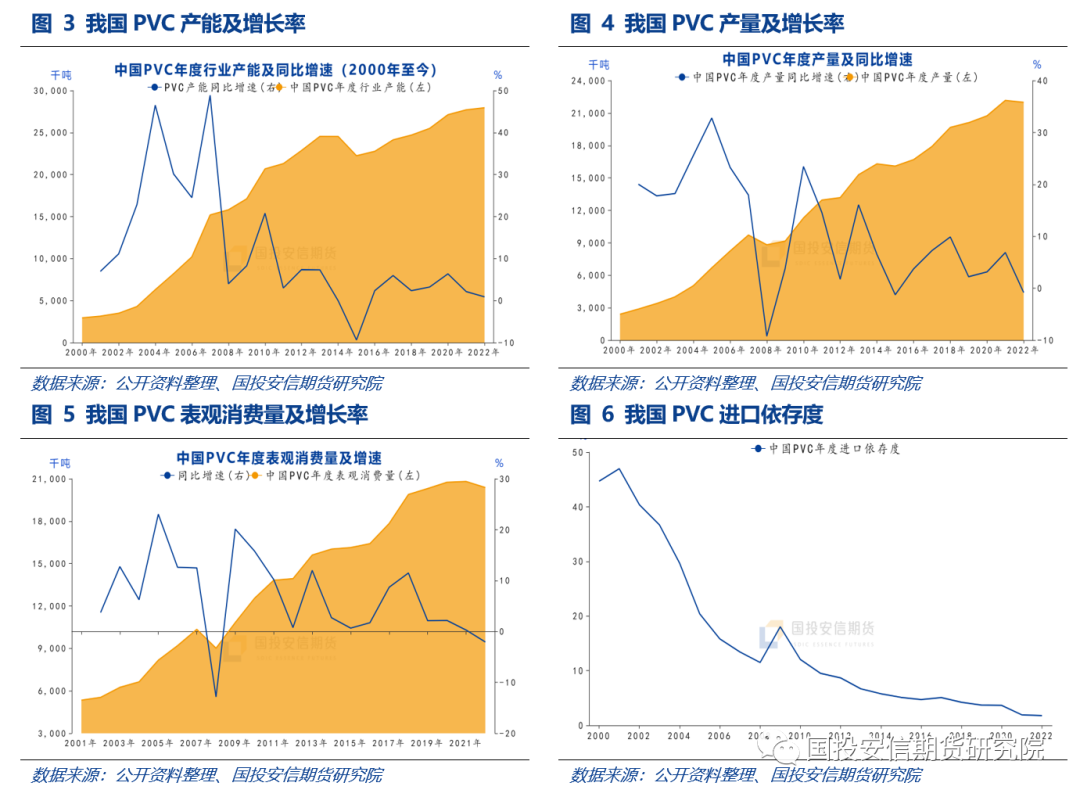 【国投安信|地产视角下的PVC】城镇化推动PVC行业的发展