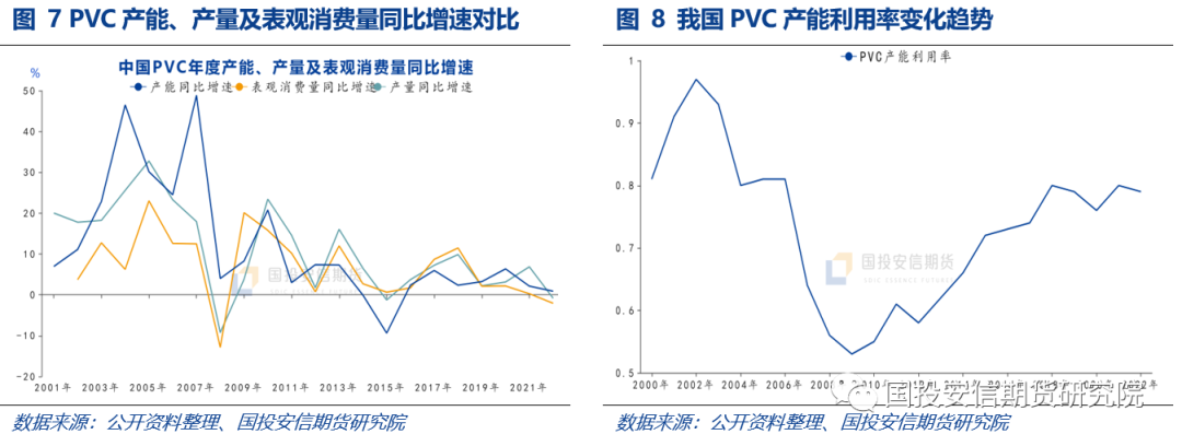 【国投安信|地产视角下的PVC】城镇化推动PVC行业的发展