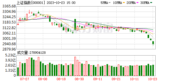 A股又上热搜！10多家基金公司紧急解读：目前正是布局好时机