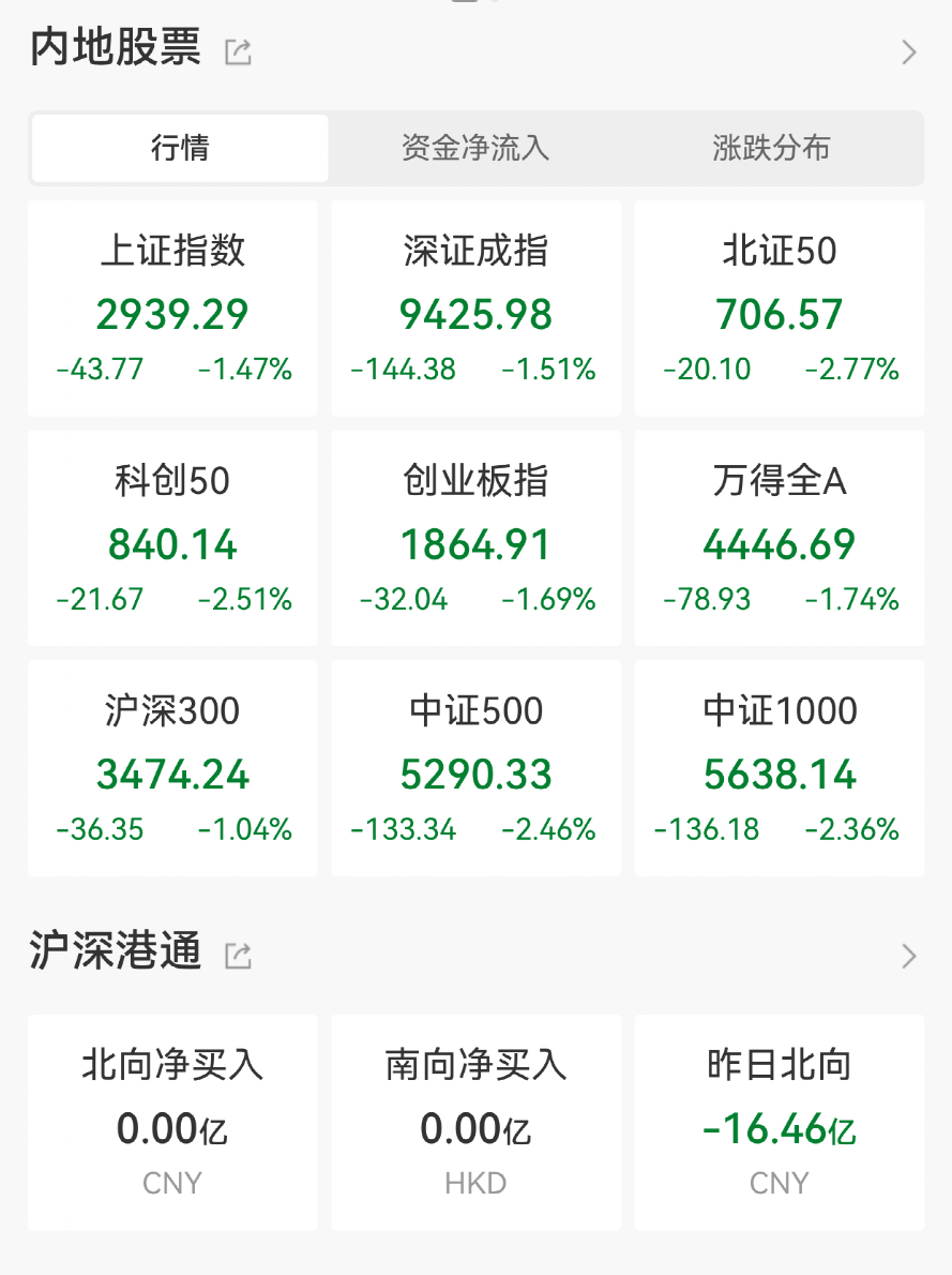 A股又上热搜！10多家基金公司紧急解读：目前正是布局好时机