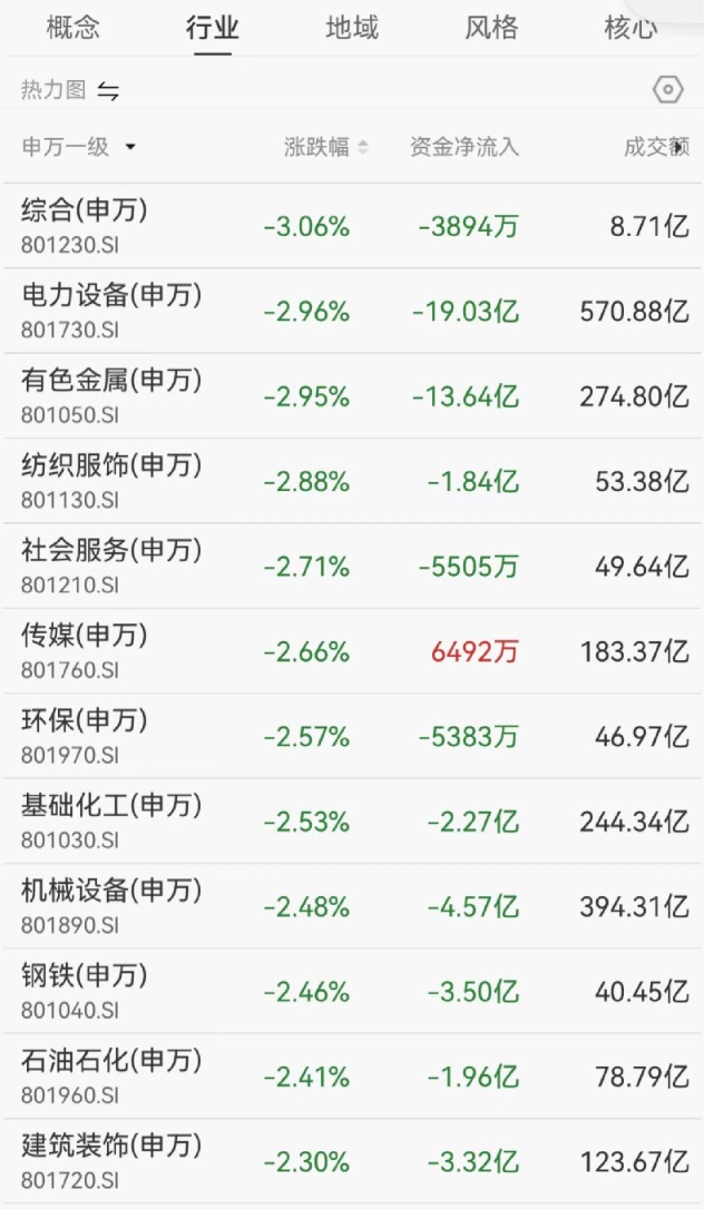 A股又上热搜！10多家基金公司紧急解读：目前正是布局好时机