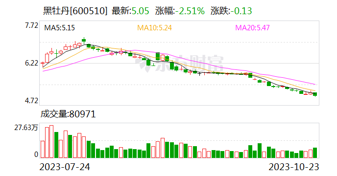 黑牡丹：前三季度归母净利润3.95亿元 同比增长65.81%