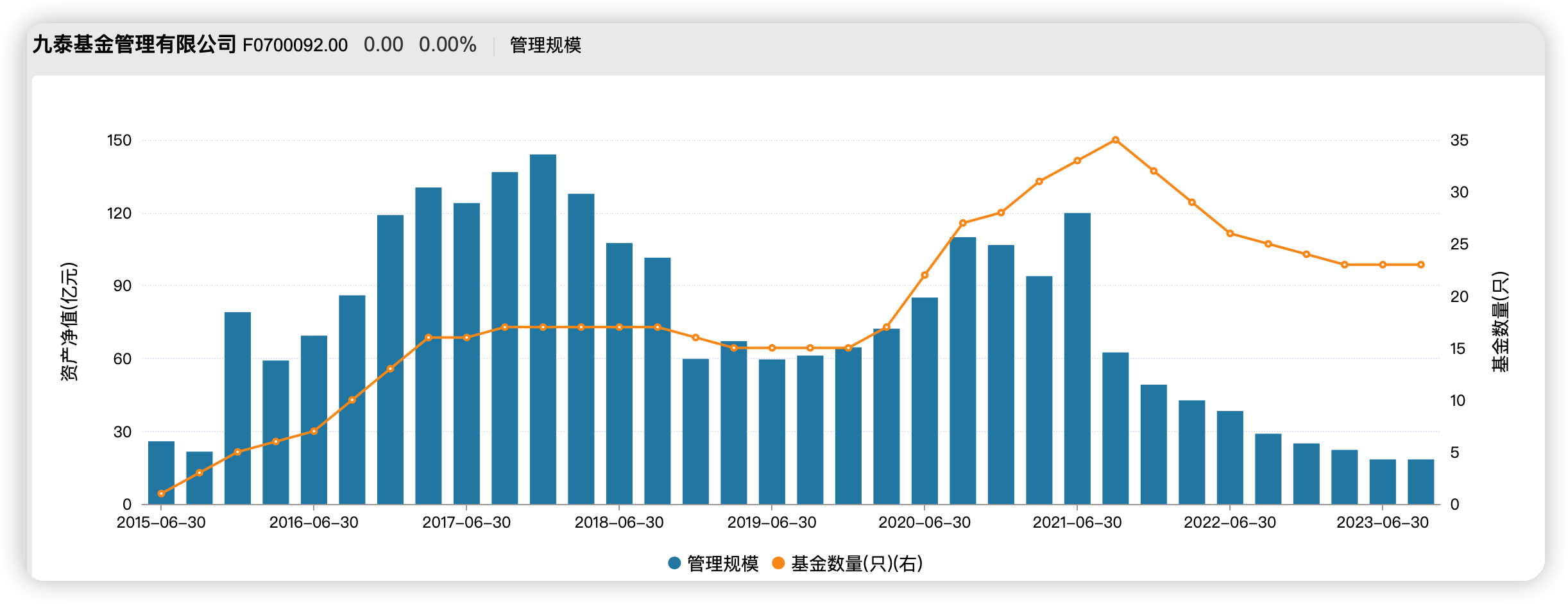 一张警示函的背后：九泰基金与金固股份实控人的定增保底承诺