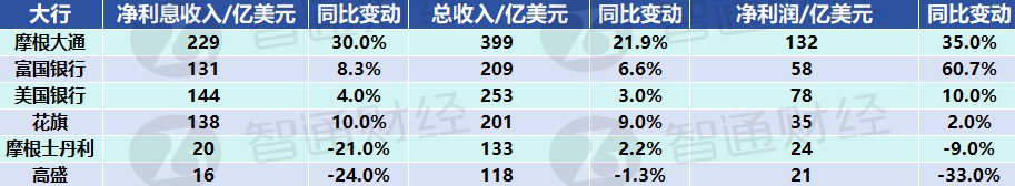 华尔街大行季报打破质疑，但还未到宣布胜利时刻