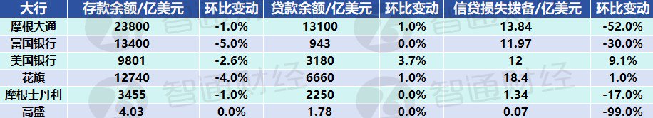 华尔街大行季报打破质疑，但还未到宣布胜利时刻