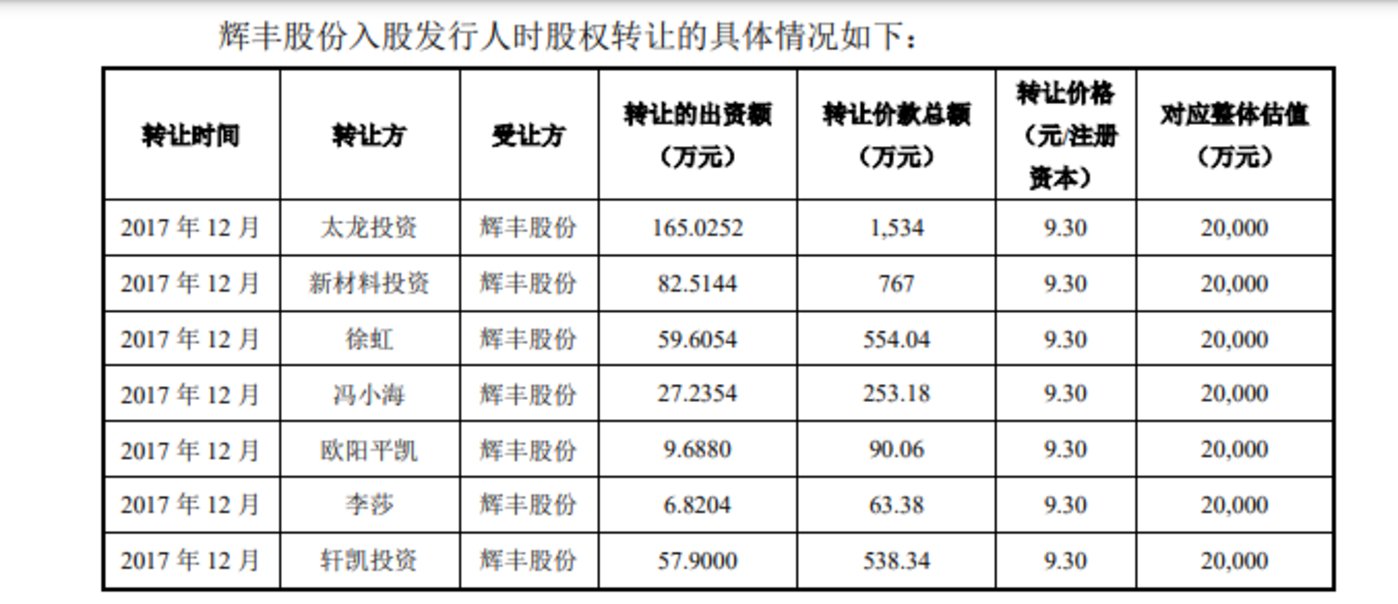 轩凯生物：一创始股东神秘“消失”，对股东辉丰股份销售产品定价与其他客户不一