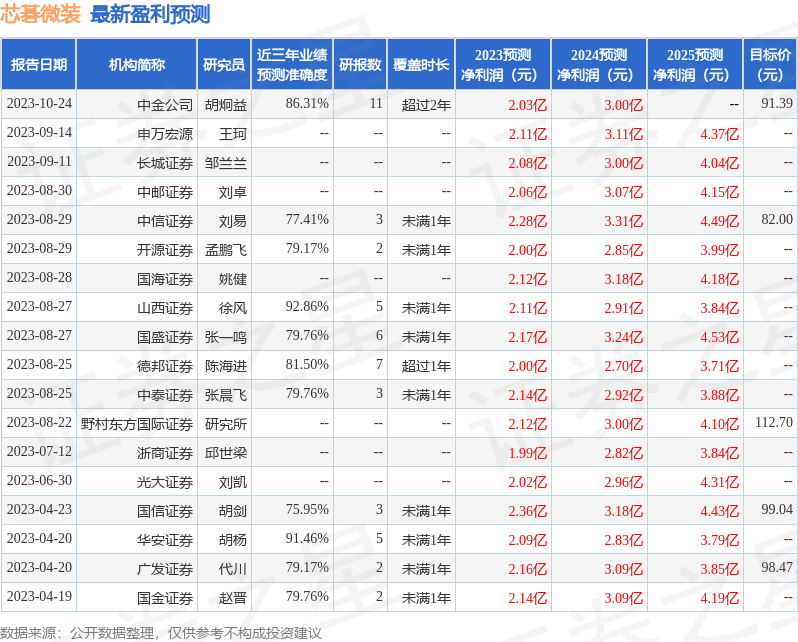 民生证券：给予芯碁微装买入评级