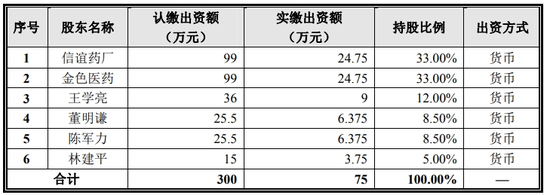 延安医药IPO，多次信披违规被警示