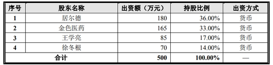 延安医药IPO，多次信披违规被警示