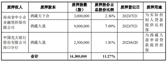 延安医药IPO，多次信披违规被警示